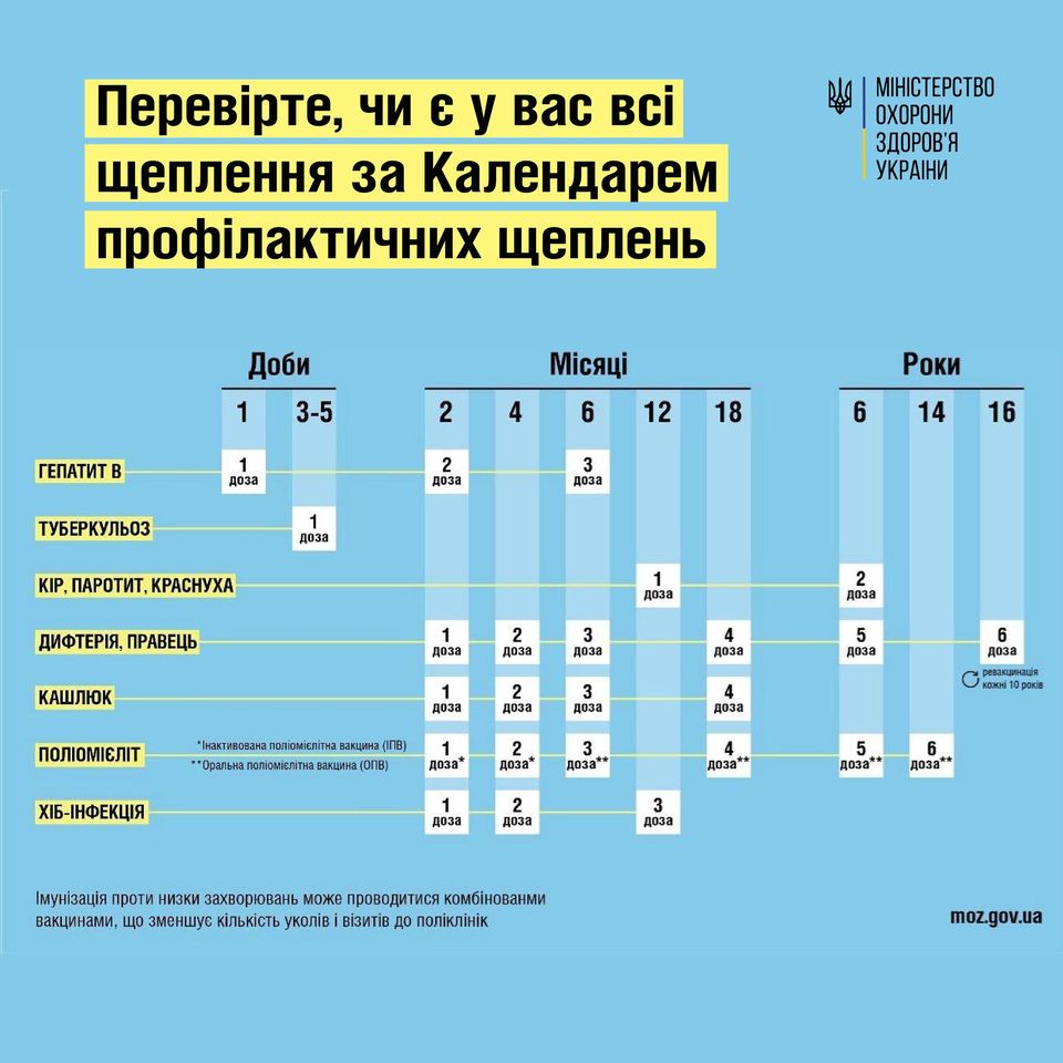 Календарь профилактических прививок – || фото: facebook.com/moz.ukr