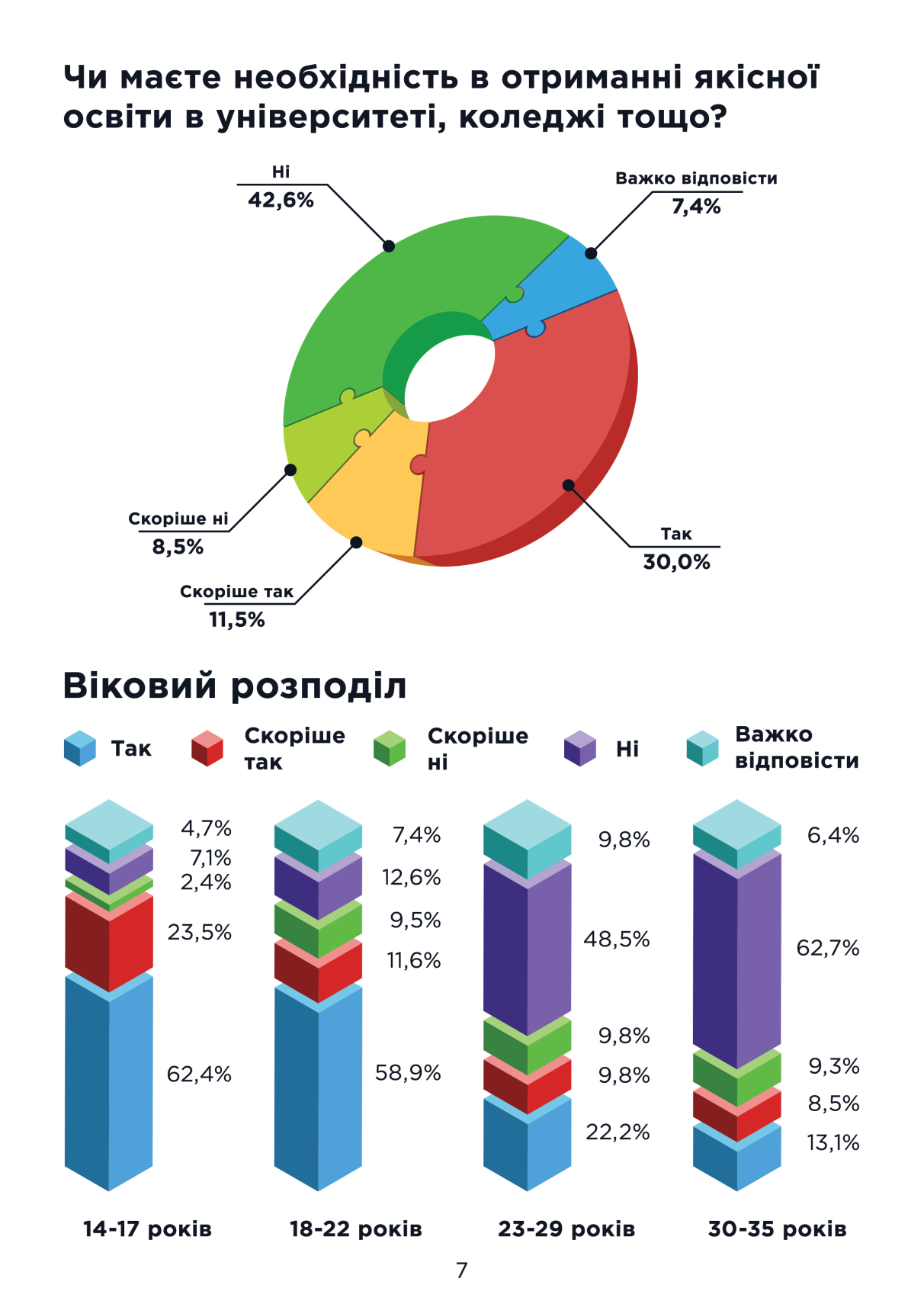 Путешествий и жилья: чего хочет молодежь Днепропетровщины фото 12 11
