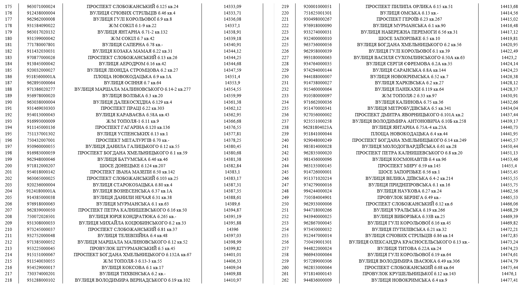 До мешканців Дніпра, які мають борги за воду, приходитимуть колектори (список адрес) фото 3 2