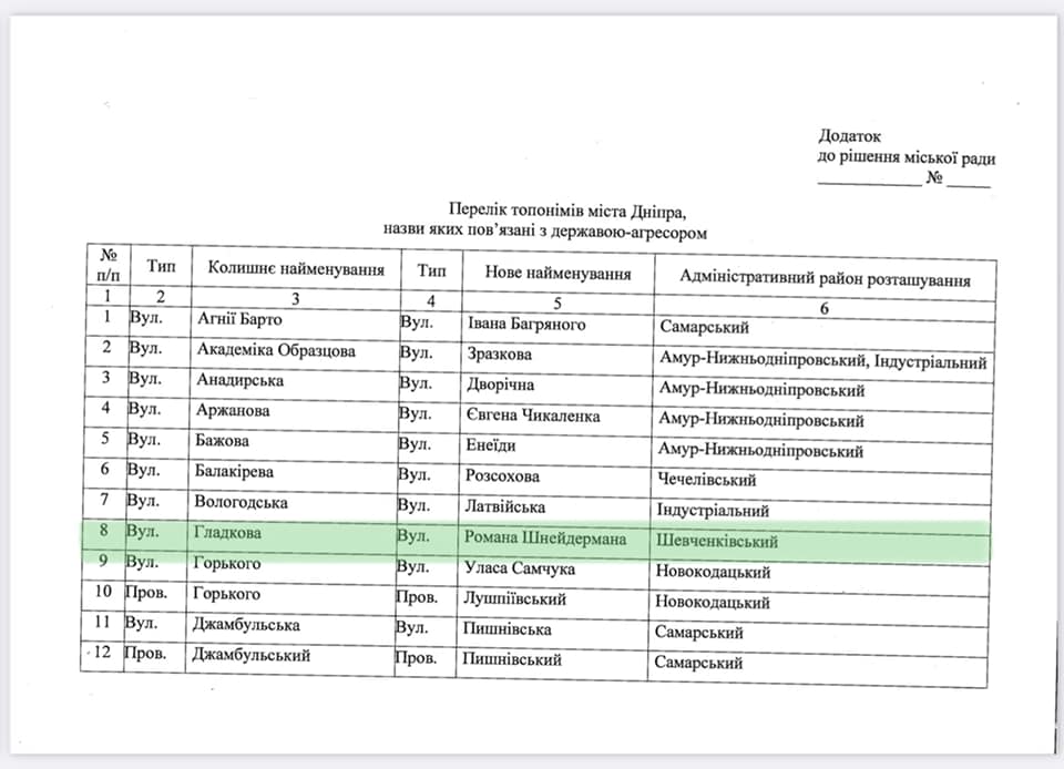 Вулиця Гладкова отримає нову назву - || фото: facebook.com/groups/809361489219087
