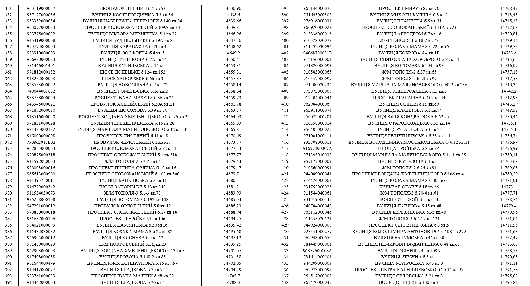 До мешканців Дніпра, які мають борги за воду, приходитимуть колектори (список адрес) фото 5 4