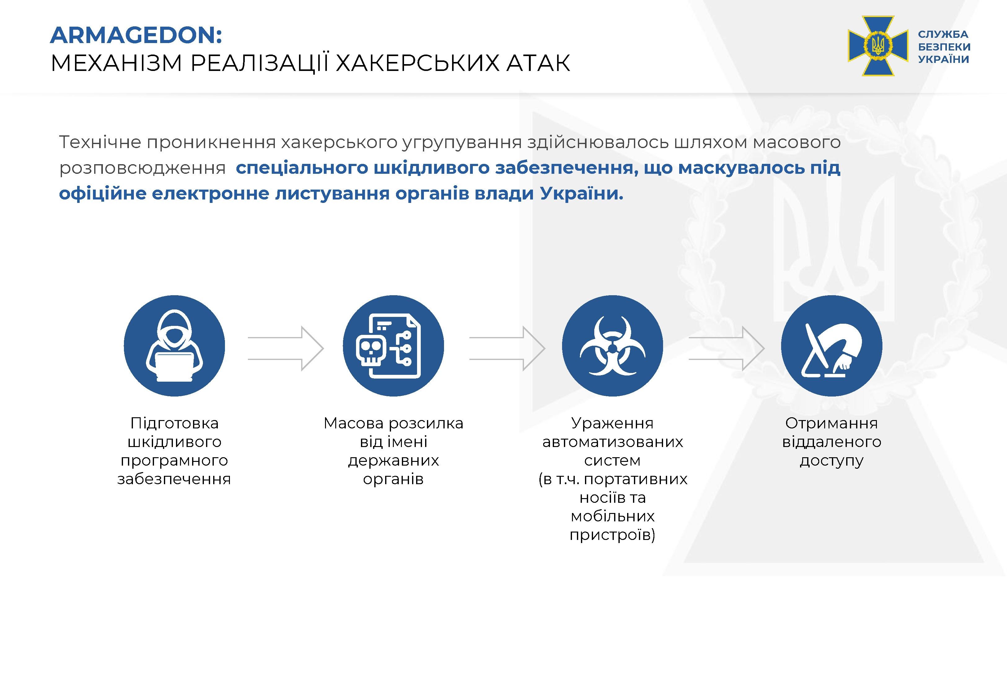 Механизм работы - фото: ssu.gov.ua