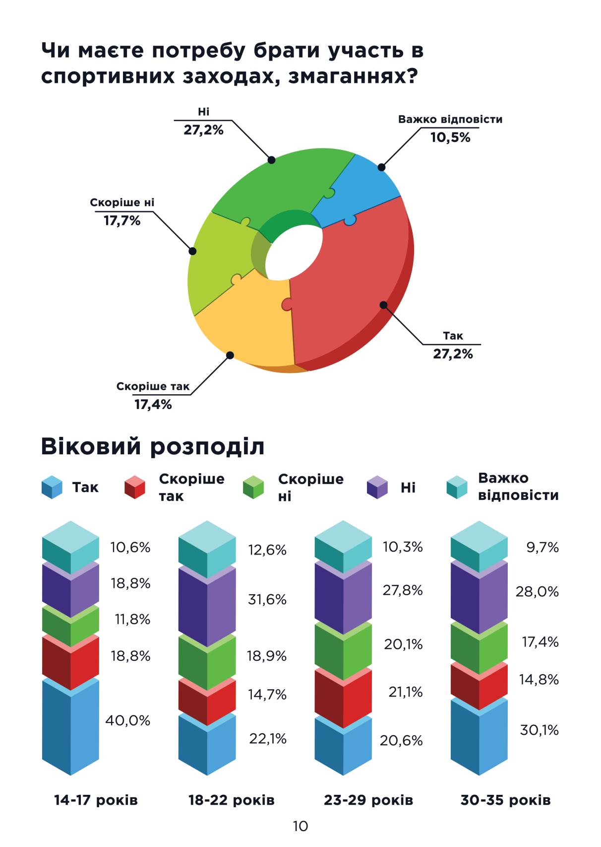 Путешествий и жилья: чего хочет молодежь Днепропетровщины фото 9 8