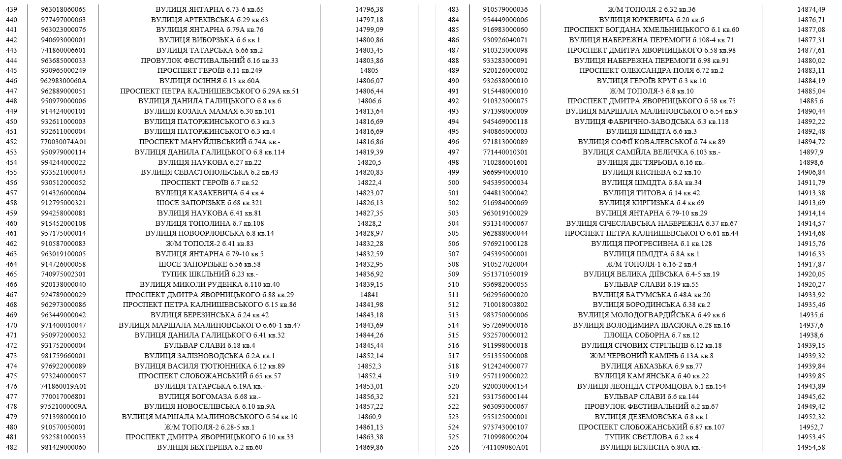 До мешканців Дніпра, які мають борги за воду, приходитимуть колектори (список адрес) фото 6 5