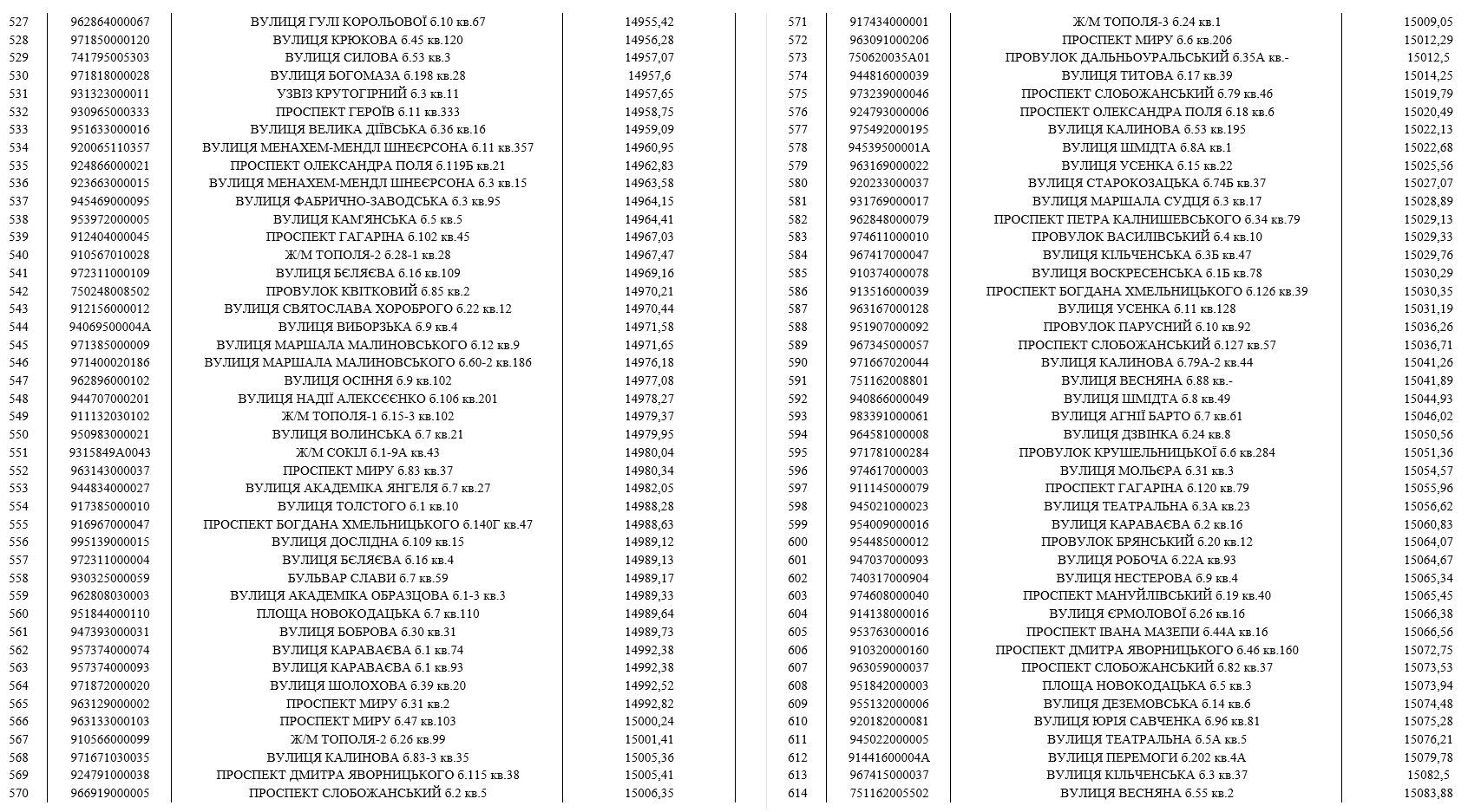 До мешканців Дніпра, які мають борги за воду, приходитимуть колектори (список адрес) фото 7 6