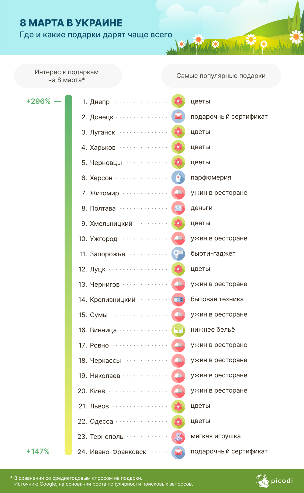 Подарки на 8-е марта / фото: picodi.com