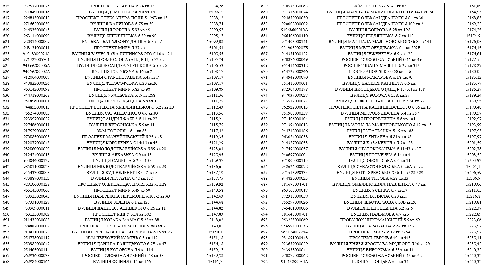 До мешканців Дніпра, які мають борги за воду, приходитимуть колектори (список адрес) фото 8 7