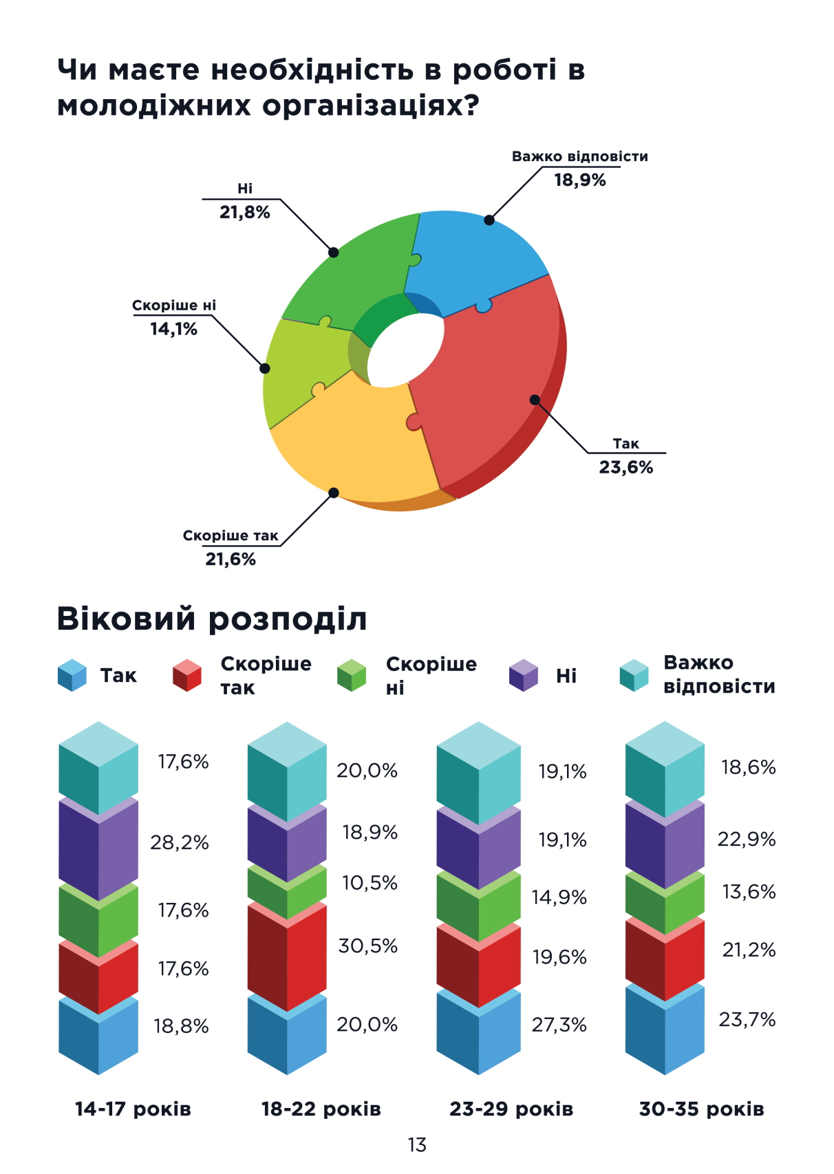 Путешествий и жилья: чего хочет молодежь Днепропетровщины фото 6 5