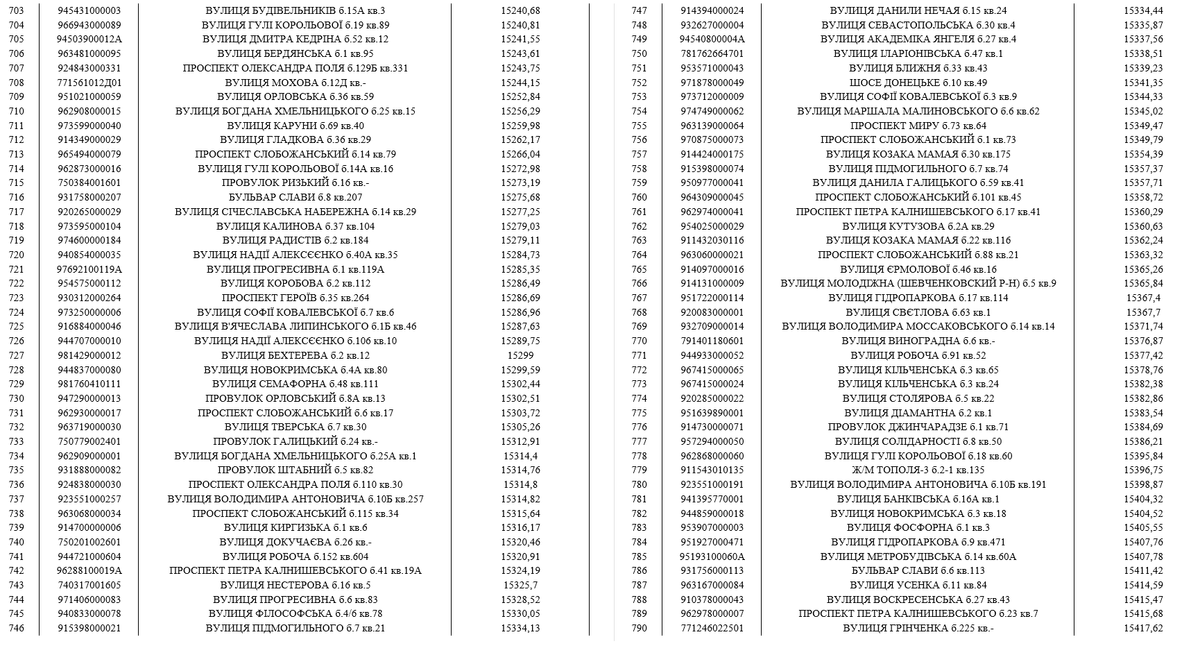 До мешканців Дніпра, які мають борги за воду, приходитимуть колектори (список адрес) фото 9 8