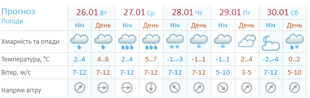 Прогноз погоды от Укргидрометцентра / фото: meteo.gov.ua