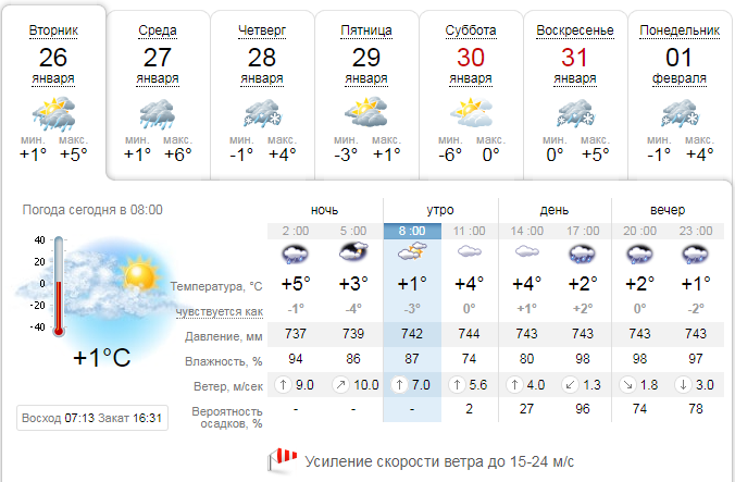 Прогноз погоды от Синоптика / фото: sinoptik.ua