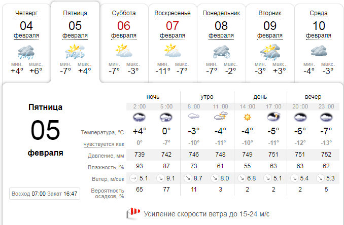 Прогноз погоды в Днепре / фото: sinoptik.ua