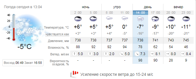 Погода на 12 февраля / фото: sinoptik.ua
