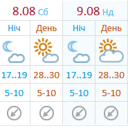 Прогноз погоды на выходные / фото: Укргидрометцентр