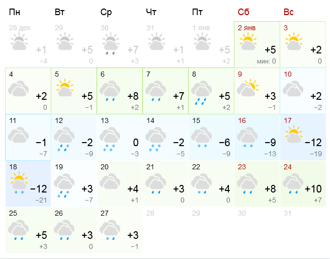 Погода на январь в Днепре / фото: gismeteo.ua