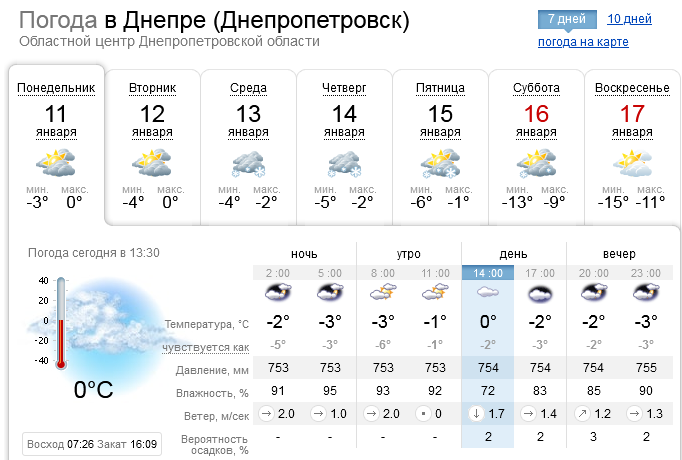 Прогноз погоды на неделю / фото: sinoptik.ua