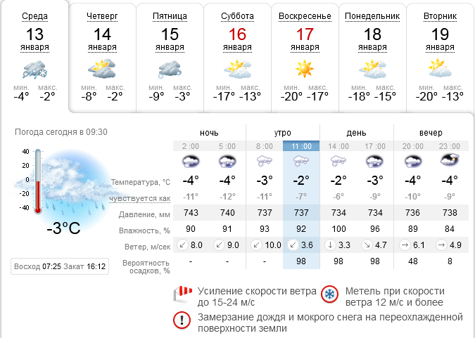 Прогноз погоды в Днепре на 13 января / фото: sinoptik.ua