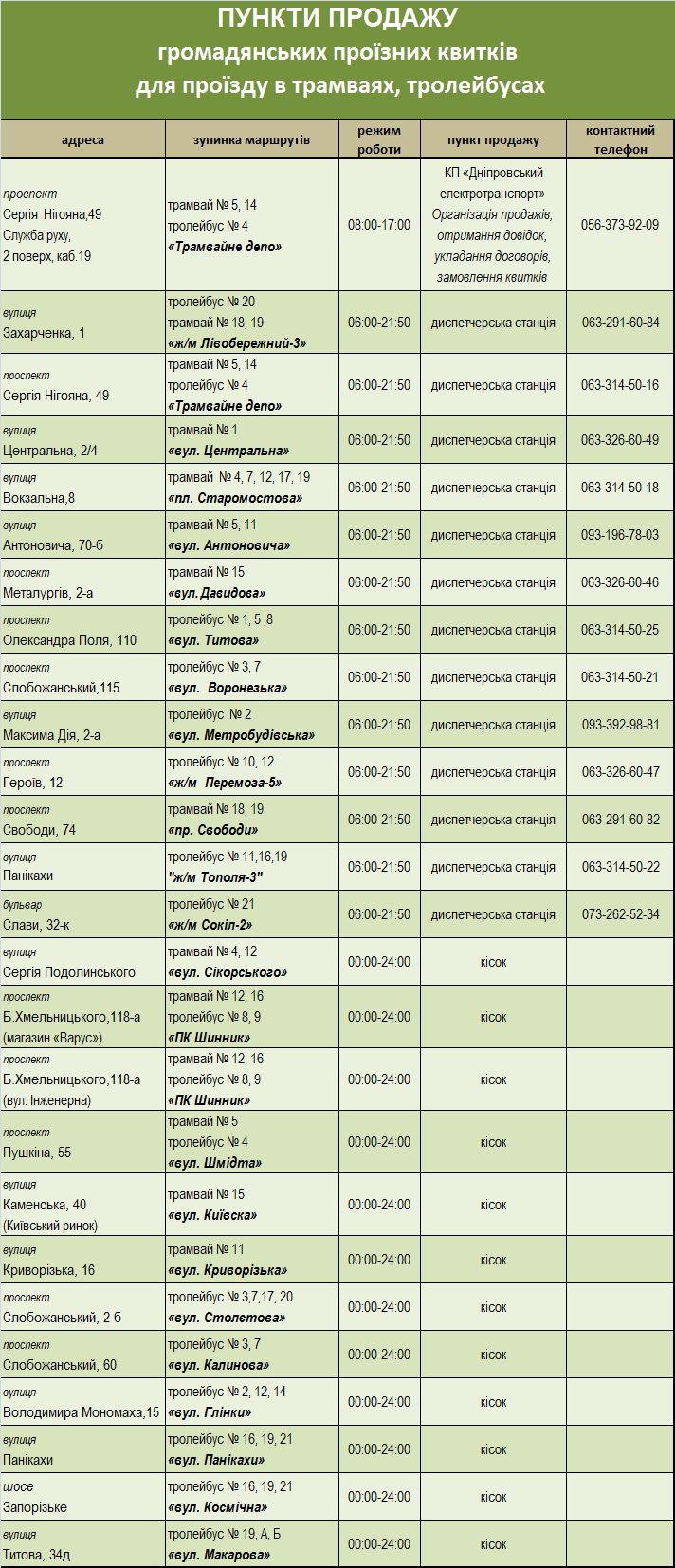 Где купить проездной за полную стоимость / фото: КП "Днепровский электротранспорт"