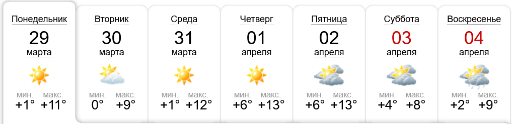 Пятница суббота воскресенье понедельник 5 дней. Какая погода была в понедельник. Какая погода будет в четверг. Какая погода в среду в четверг. Какая температура была в четверг.