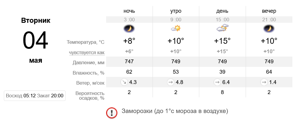 Температура на понедельник. Прогноз погоды на Пасху. Сентябрь температура воздуха днем. Погода на 2 октября.