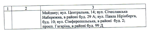 Зоны парковок - фото: dniprorada.gov.ua