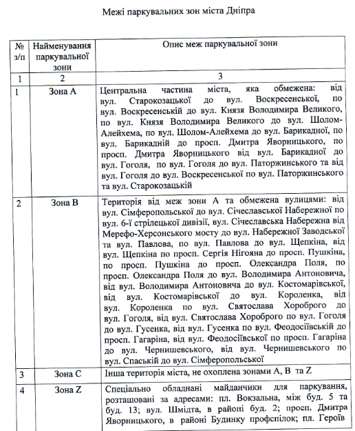 Зоны парковок - фото: dniprorada.gov.ua