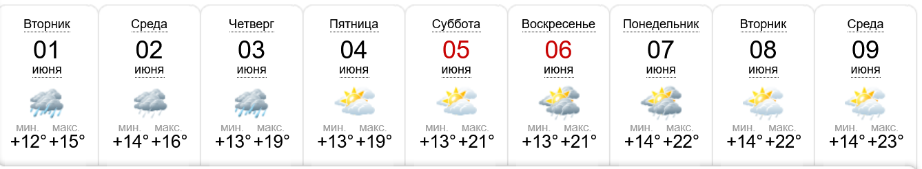 Предварительный прогноз погоды на неделю - фото: sinoptik.ua