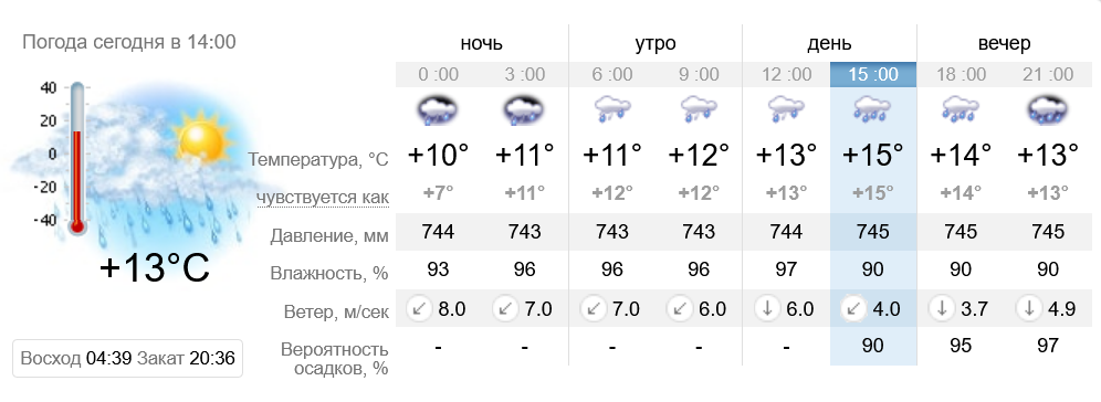 Прогноз на 2 июня - фото: sinoptik.ua