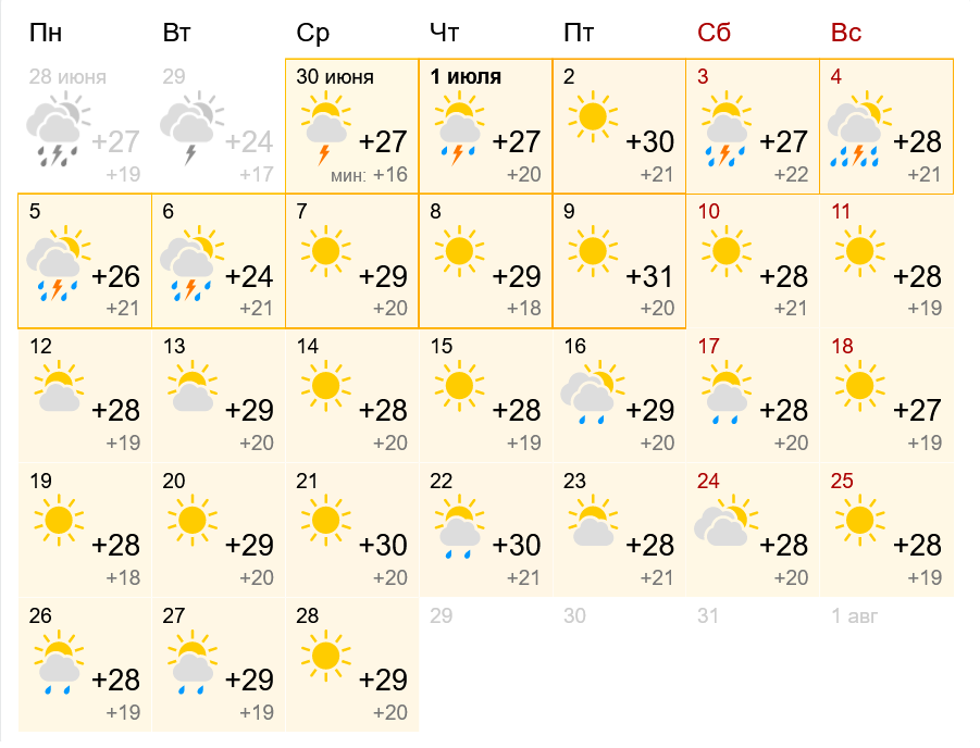 Прогноз погоды в Днепре на месяц - фото: gismeteo.ua