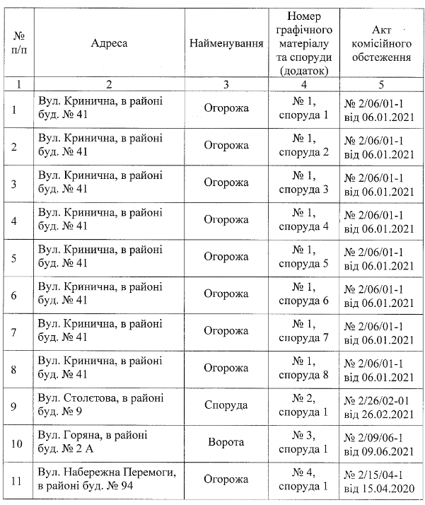 Фото: dniprorada.gov.ua