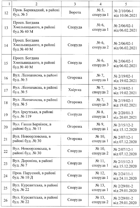 Фото: dniprorada.gov.ua