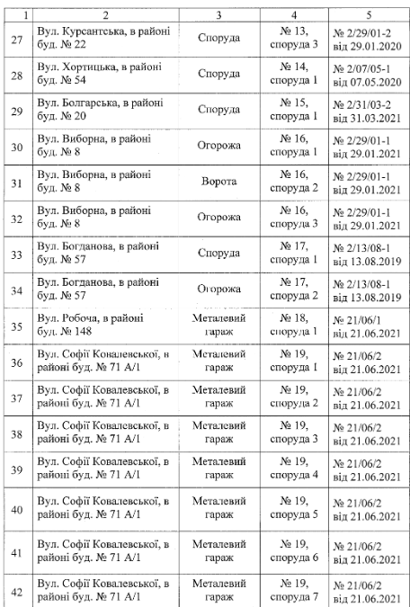 Фото: dniprorada.gov.ua