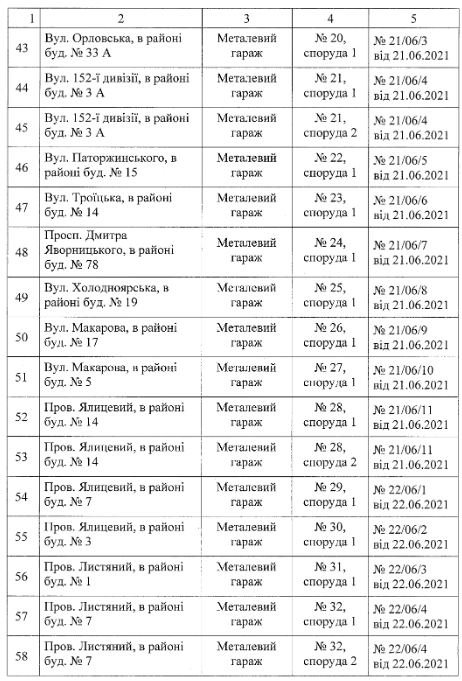 Фото: dniprorada.gov.ua