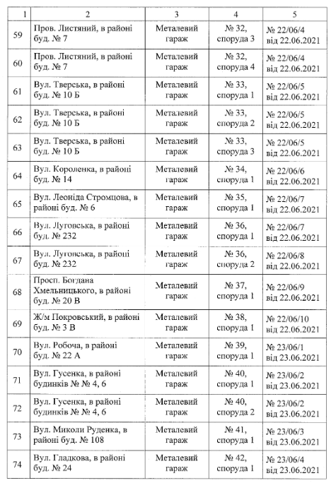 Фото: dniprorada.gov.ua