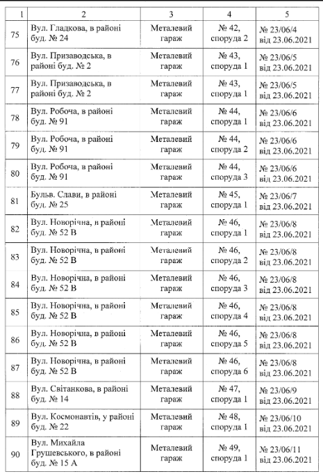 Фото: dniprorada.gov.ua