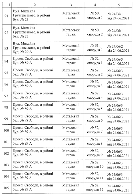 Фото: dniprorada.gov.ua
