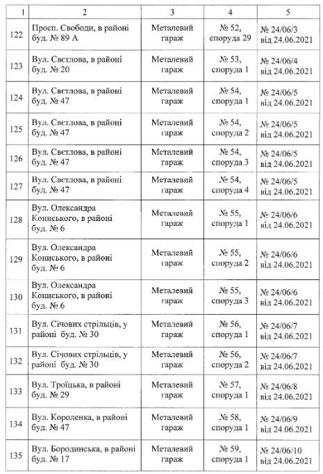 Фото: dniprorada.gov.ua