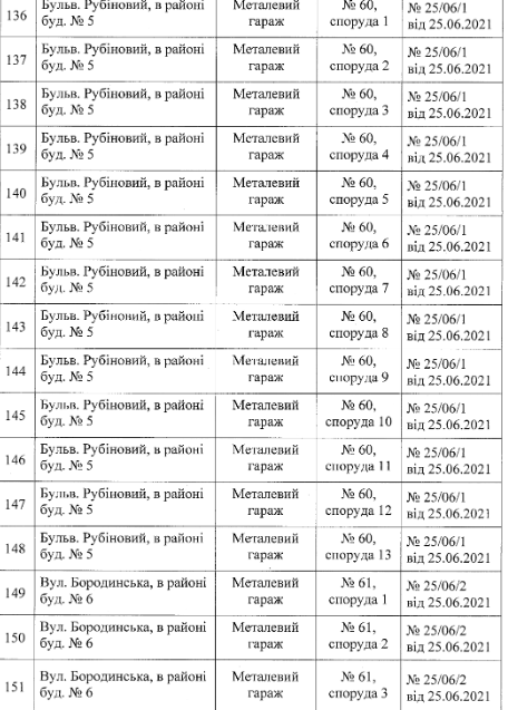 Фото: dniprorada.gov.ua