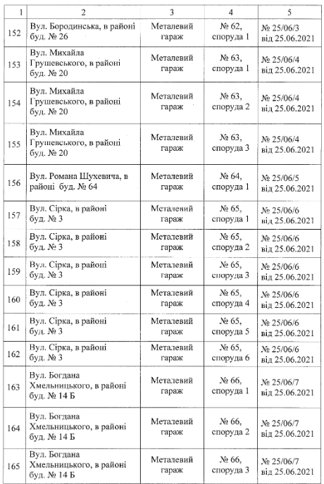Фото: dniprorada.gov.ua