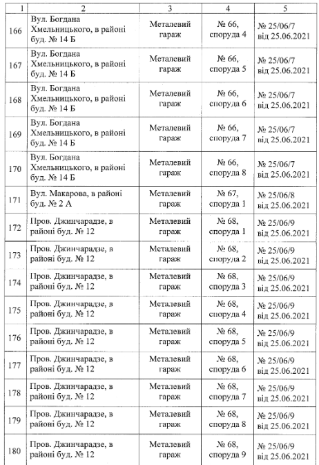 Фото: dniprorada.gov.ua