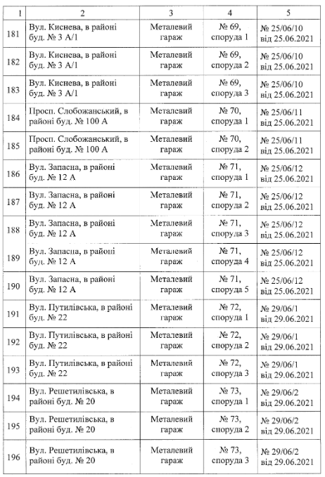 Фото: dniprorada.gov.ua