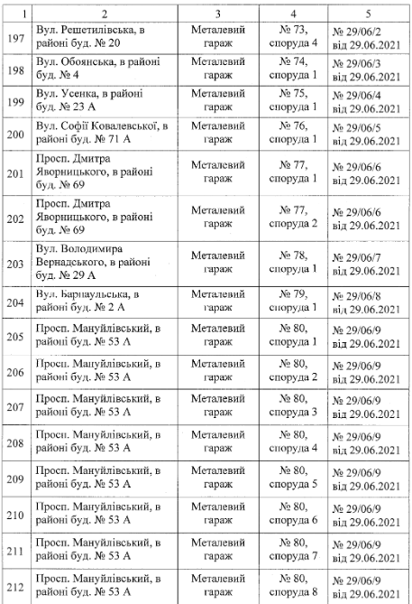 Фото: dniprorada.gov.ua