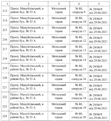 Фото: dniprorada.gov.ua