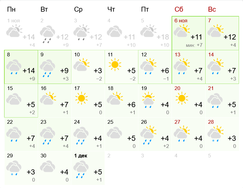 Прогноз погоды в Днепре на ноябрь - фото: gismeteo.ua