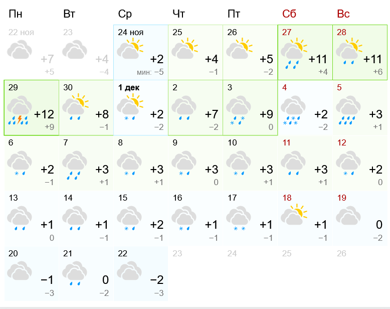 Прогноз погоды в Днепре на декабрь 2021 - || фото: gismeteo.ua