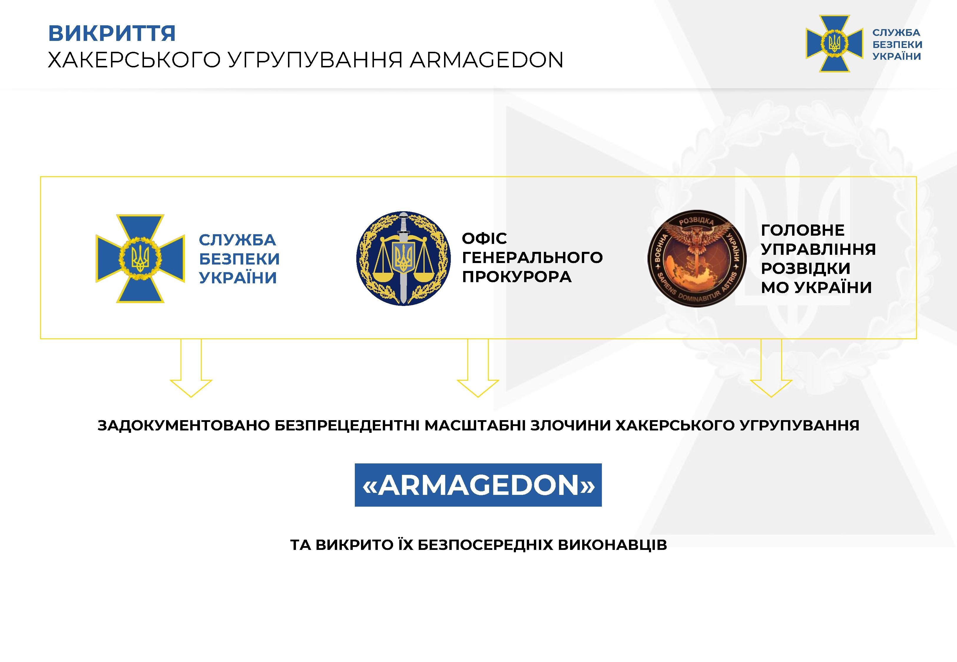 Хакерская группировка - фото: ssu.gov.ua