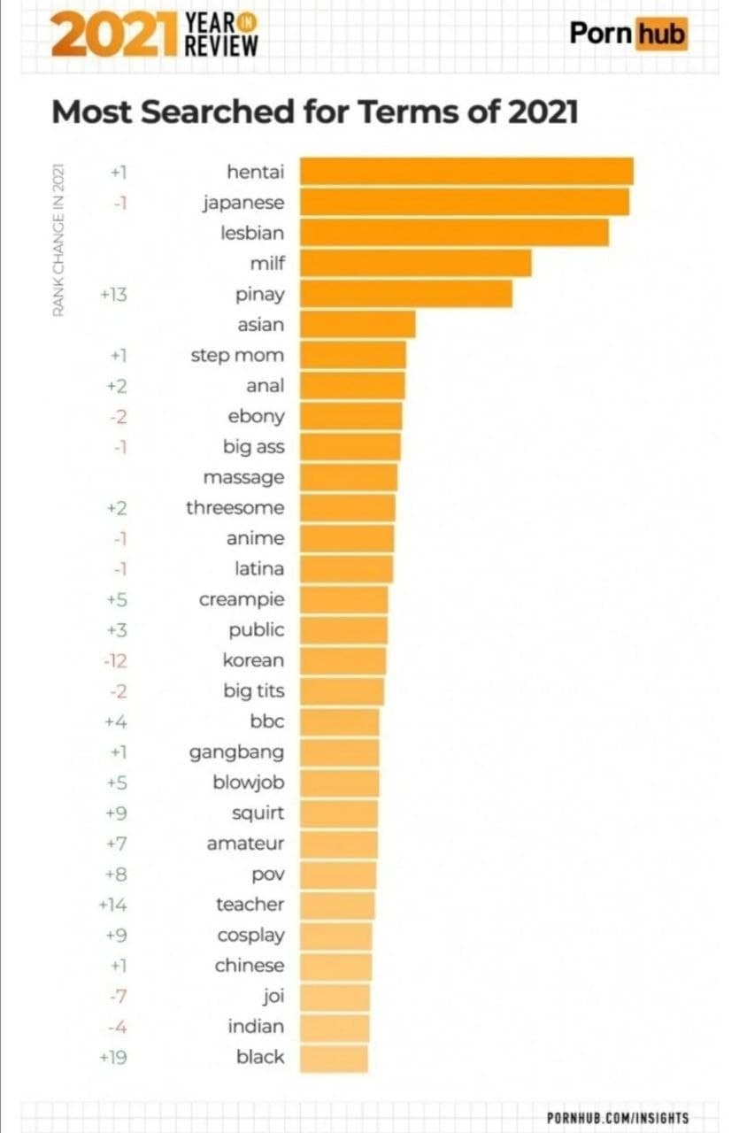 Pornhub назвал самые популярные запросы украинцев в 2021-м году - Днепр  Vgorode.ua