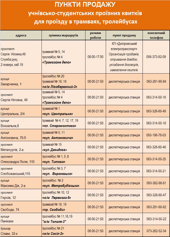Адреса, где можно купить льготные проездные / фото: КП "Днепровский электротранспорт"