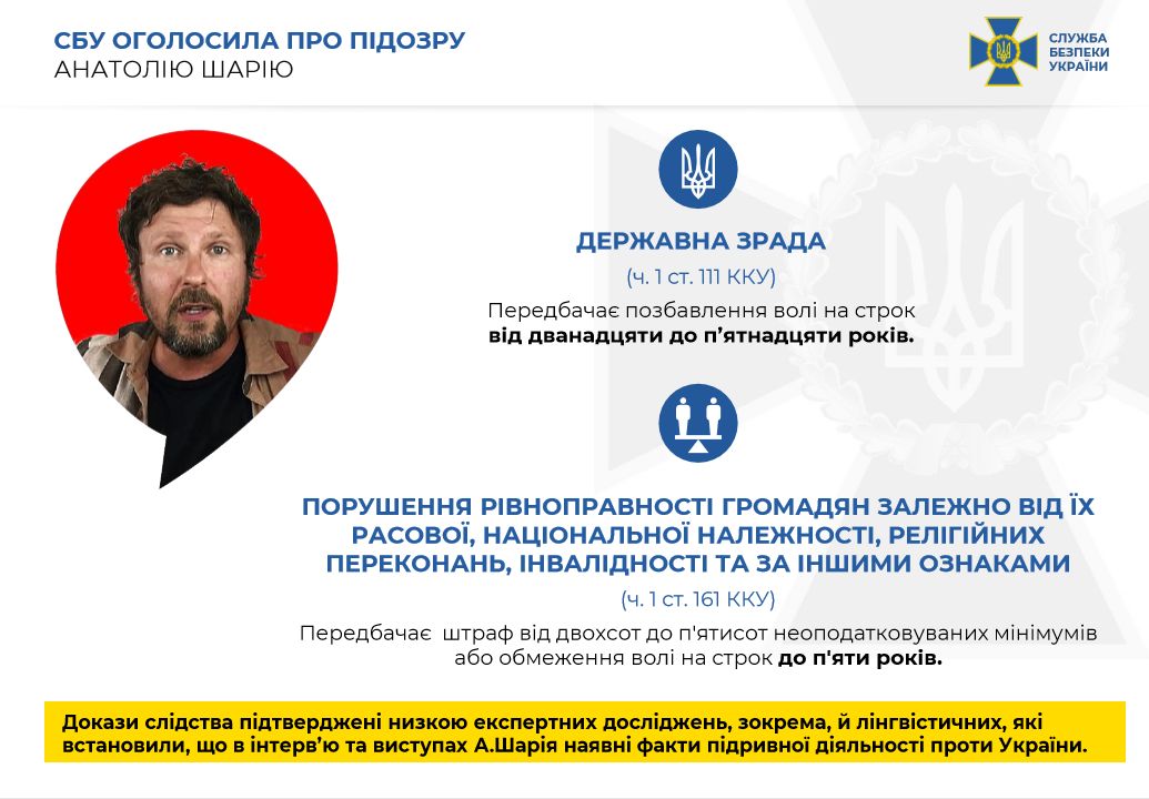 Шарию объявили о подозрении / фото: СБУ