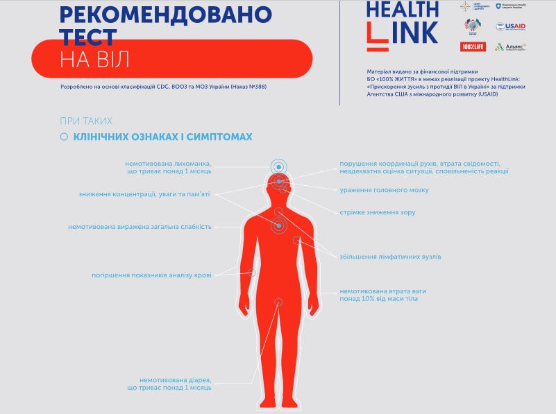 Симптомы ВИЧ / фото: prozdorovia.in.ua
